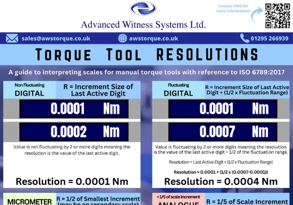 Poster to calculate the resolution of a torque tool