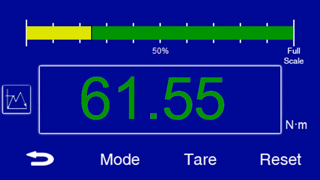 Screenshot of an example torque reading on a torque display