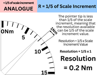 Torque Tool Resolution Guide